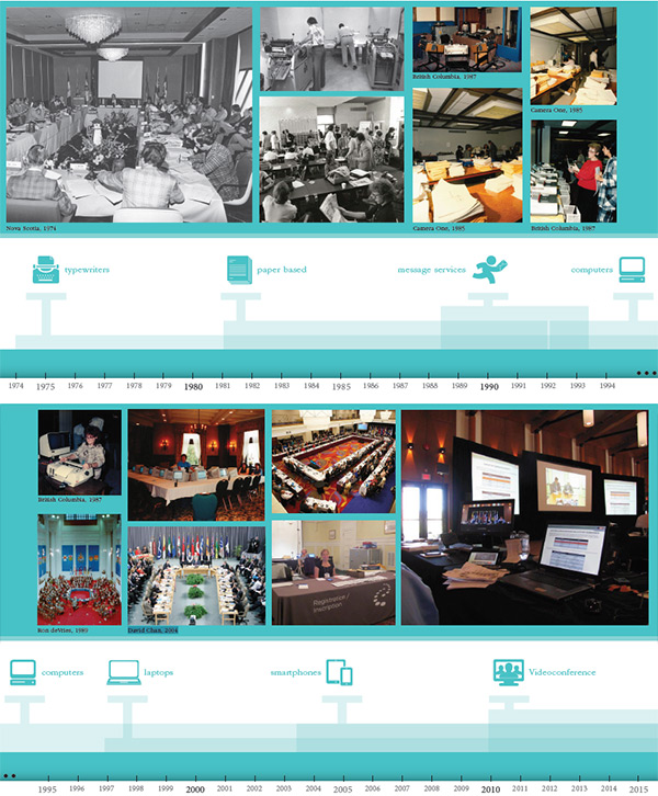 Photo spread showcasing the evolution of conference services from 1973 to 2015