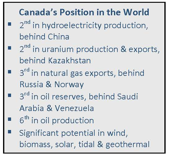Canada's Position in the World chart