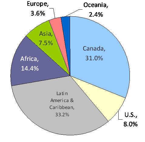 Canadian Mining Assets by Region, 2010