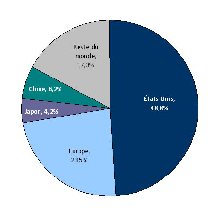 Exportations canadiennes de minéraux et de métaux par destination, 2011